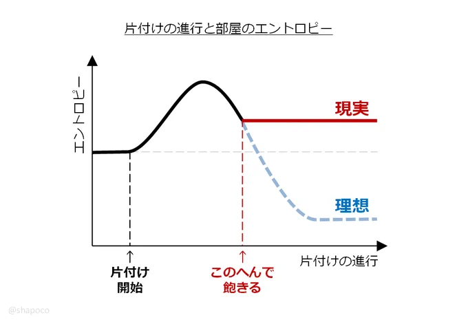 こんなの描いたりしてるから片付かないんですよね 