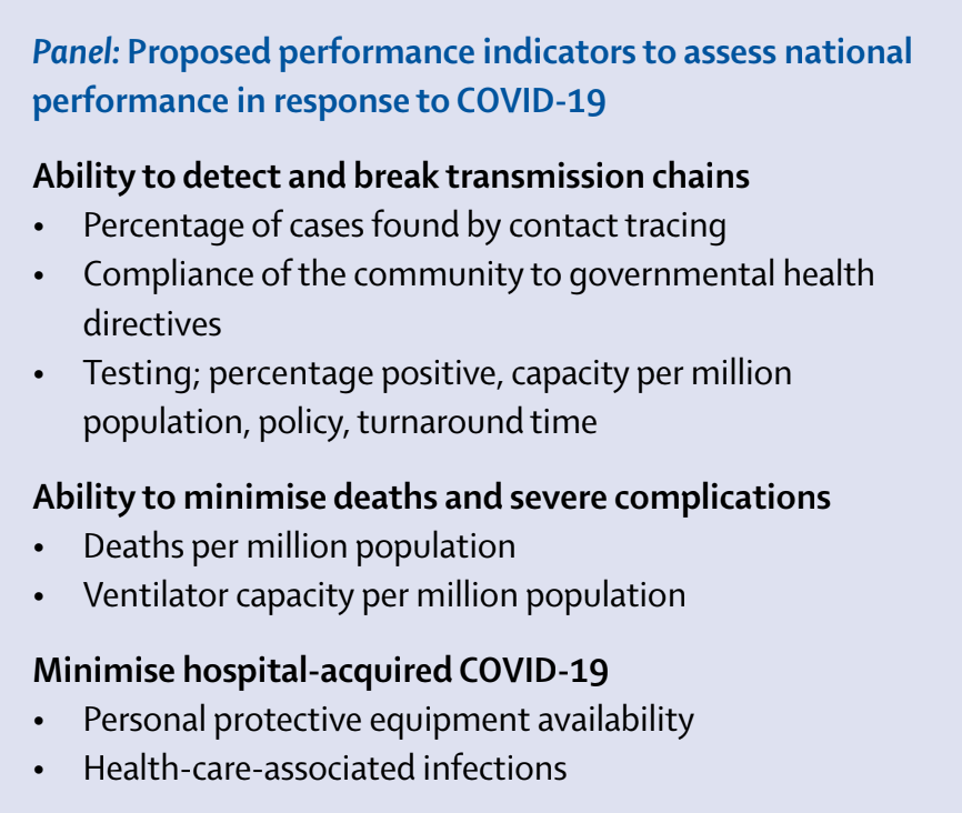 DrTomFrieden's tweet photo. Excellent new article in @TheLancet shares some performance indicators all countries should focus on as they respond to Covid. https://t.co/qZmM4Gxcxf https://t.co/yeGfe59JMu
