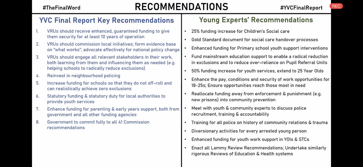 Brenda_Dacres's tweet image. Great hearing the review by young people on the Youth Violence Commission Final Report
As @vickyfoxcroft said today they have the answers &amp;amp; have made many fantastic recommendations which will be paramount in seeing a significant changes
#TheFinalWord #YVCFinalReport