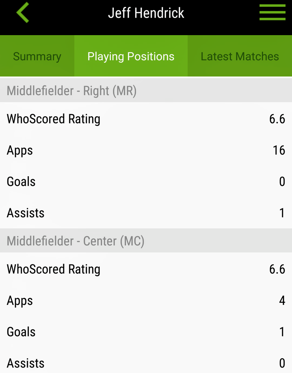 PattisonVidal's tweet image. #Fakenews #JeffHendrick is not good enough for #ManchesterUnited 😂