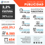 Photo by San José Ciudad Creativa (@sjcreativa)
