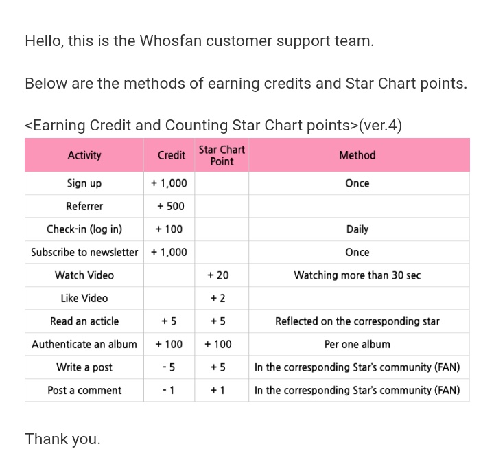  Whosfan How to collect Credits and Star Chart Points? Sign up Reference Code Daily login Subscribe to Newsletter Read Article Authenticate an album Watch and like Video #GOT7    #갓세븐  @GOT7Official