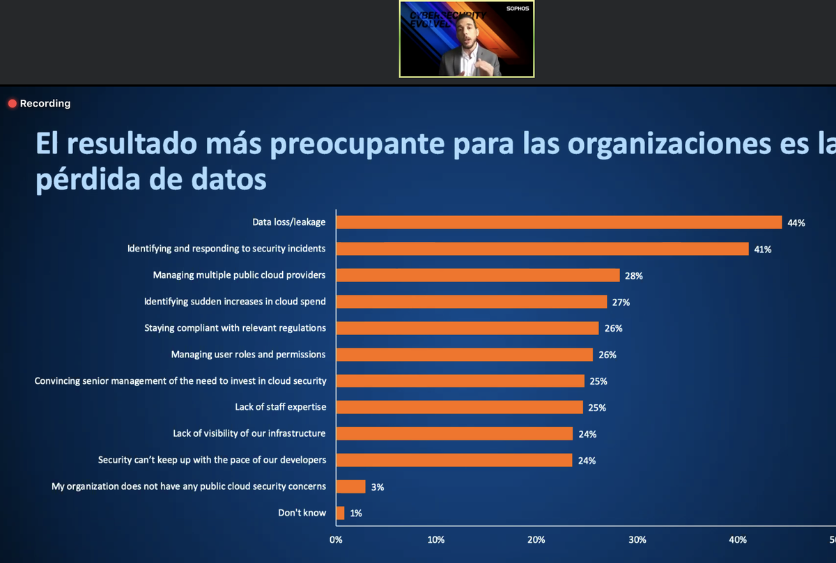 TintaTIC's tweet image. En Colombia, 20% de las organizaciones reportaron que les robaron las credenciales en la nube.  Brasil y Estados Unidos reportaron 21%. #CybersecurityEvolved @SophosLatAm @Sophos @lgranda28
@SophosLabs