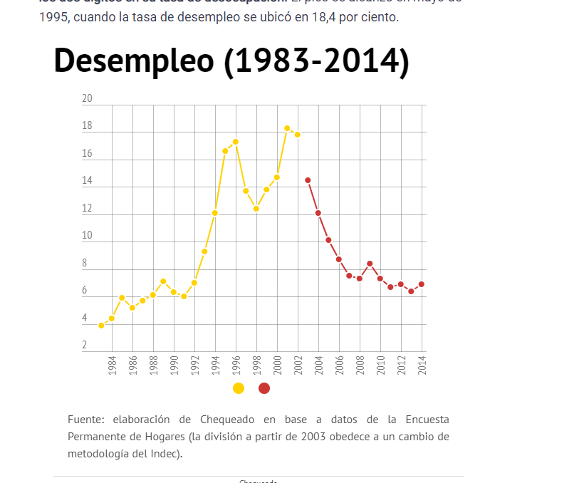 GallosConEstilo's tweet photo. @jessetradingarg @Tincho3693 @JIS27capaldista @infobae Me bloqueaste cual cagon. Asi que aca te dejo la fuente de lo que digo.

Datos, chamullo no. https://t.co/wvypFb1aZH