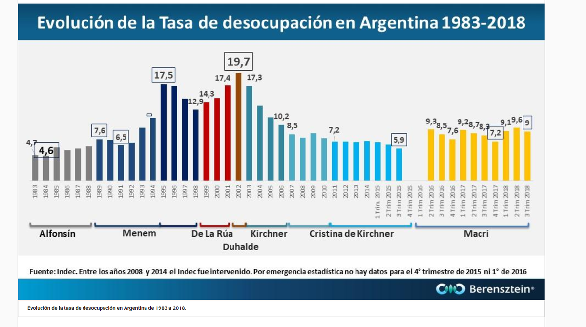 GallosConEstilo's tweet photo. @jessetradingarg @Tincho3693 @JIS27capaldista @infobae Me bloqueaste cual cagon. Asi que aca te dejo la fuente de lo que digo.

Datos, chamullo no. https://t.co/wvypFb1aZH