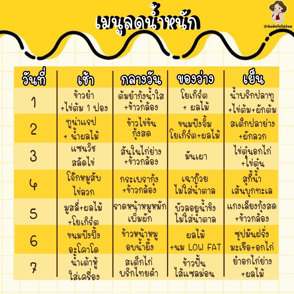 กินไม่อ้วน on Twitter: กินไม่อ้วน On Twitter: