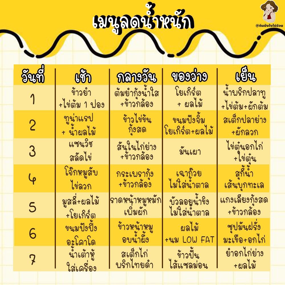 ตาราง if มือใหม่