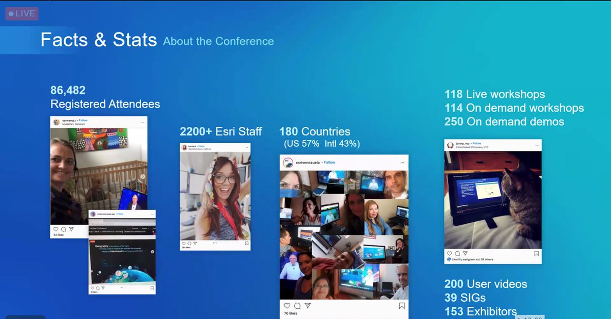 shannonhwhite's tweet photo. Amazing to consider there were 86,482 attendees at #esriuc

The top sessions can be rewatched... https://t.co/sfzPhfkiBw