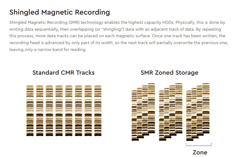 and it's also using the (much-maligned) SMR: Shingled Magnetic Recording. The idea is that you overlap your tracks (like roof shingles) so that you can put them closer together.