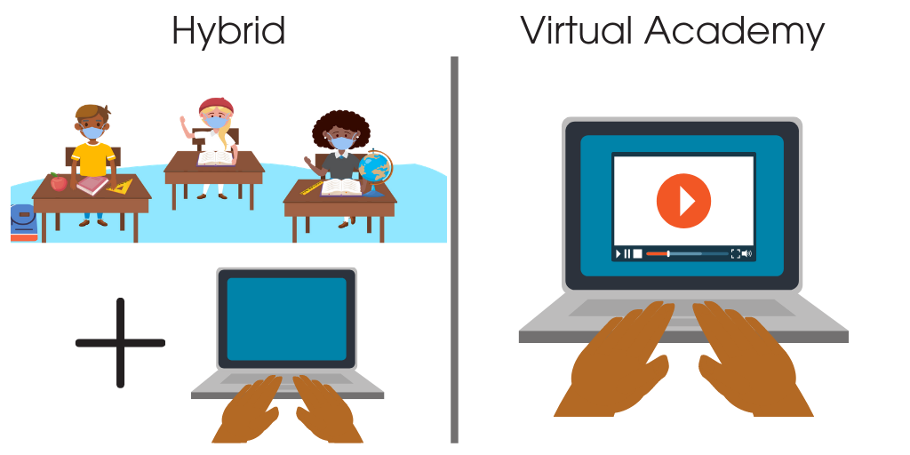 HighlineSchools's tweet photo. Next fall families will have two options to choose from for students: 
1️⃣ A hybrid model of in-school and distance learning
2️⃣ An all-online model supported by our teachers 

Learn more and to tell us which one you're likely to select. https://t.co/4fSZcIi13U https://t.co/6mRSw9T7nV