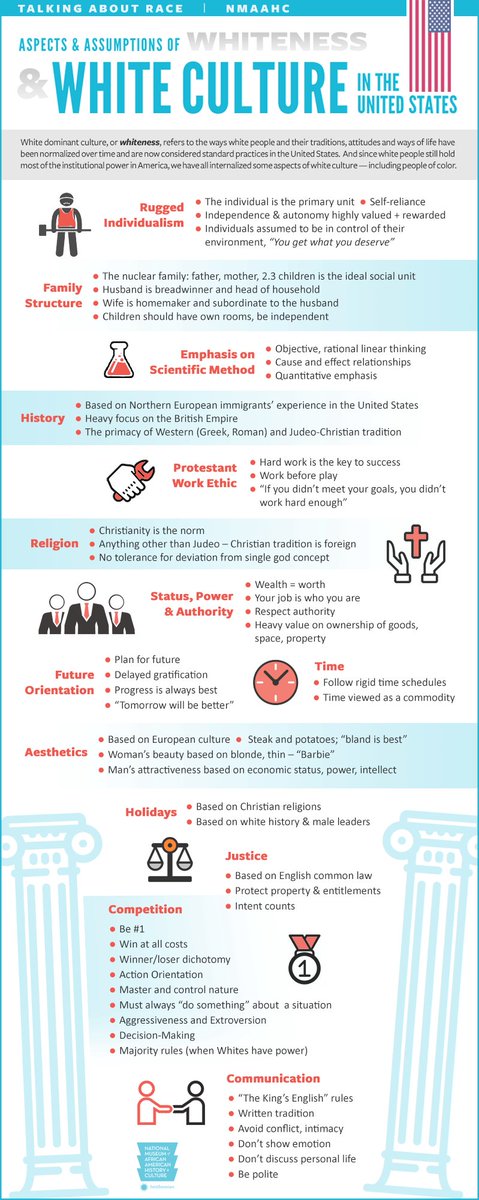 The infographic from this page is interesting. The content itself is nothing special. But the idea of assigning these traits to a culture of Whiteness rather than treating them as defaults. That's new. It opens the question of other ways to be that are equally valid.