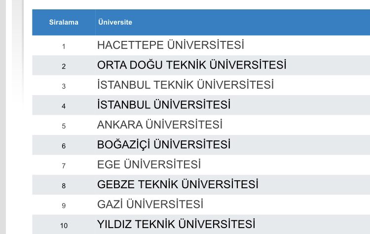 selahattin turan on twitter turkiye nin en iyi 10 devlet universitesi urap 2020 https t co q5jcb82iqd twitter