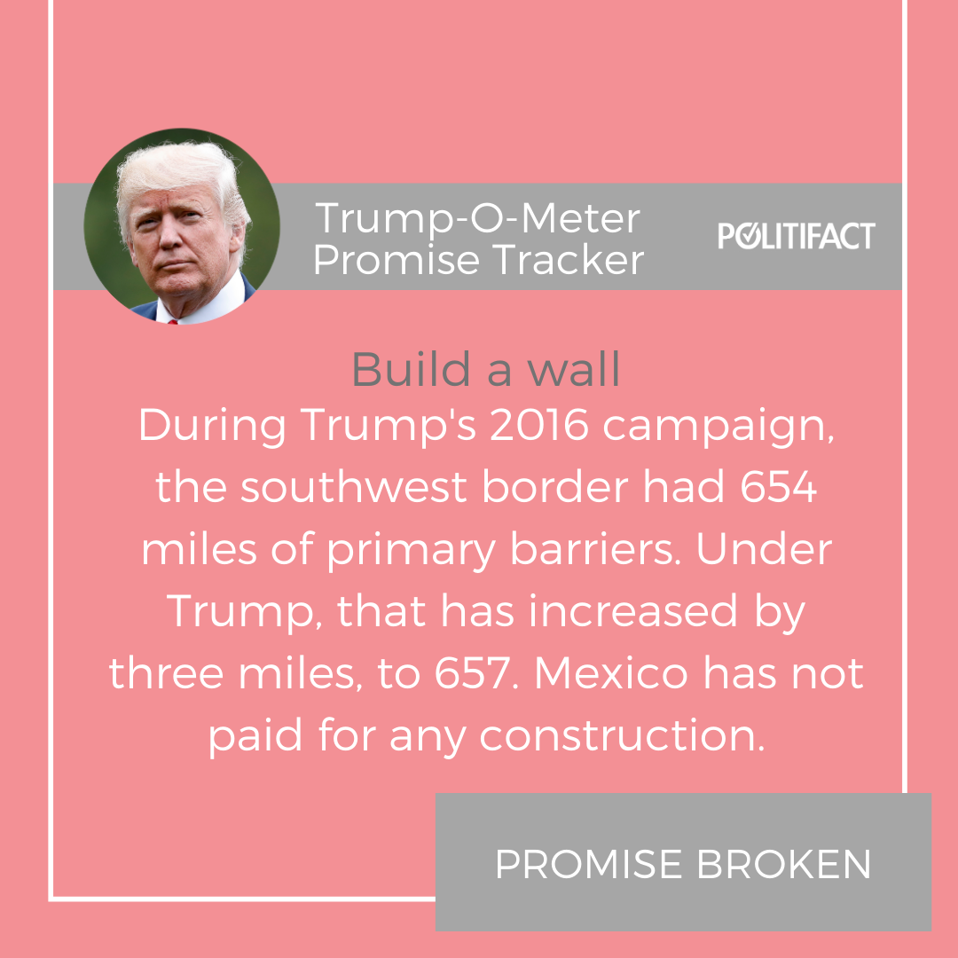 Trump did not fulfill his promise to build a wall and make Mexico pay for it.  http://bit.ly/2H5PxPW 