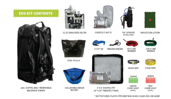 FirstLineTech's tweet photo. Come by our #VirtualHazmat booth @IAFC and say hello! Learn more about the #EDS kit, our easily deployable #decontamination system for #hazmat teams. https://t.co/07pk0Zxciy https://t.co/qGQuYxlTY8