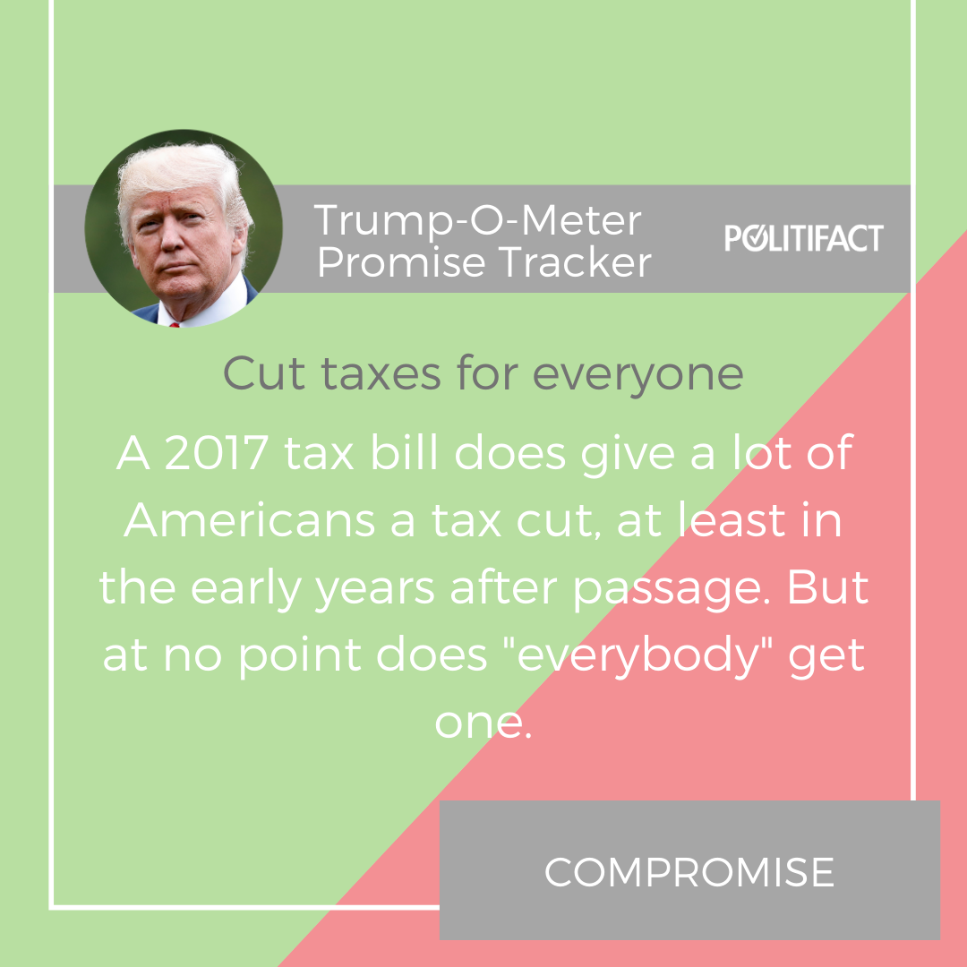 Trump came close to meeting his goal of cutting taxes for everyone, but he didn't achieve it in full.  https://bit.ly/2NM2v8y 