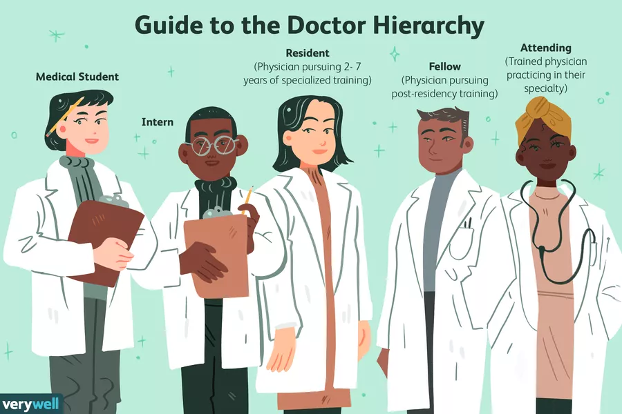 In this cross-sectional analysis of 3,600 evaluations from 6 US IM residency programs, we looked at assessments from Gen Med inpatient ward rotations. These are structured in teams where a PGY2 or 3 resident leads a team of interns & students in directing patient care.