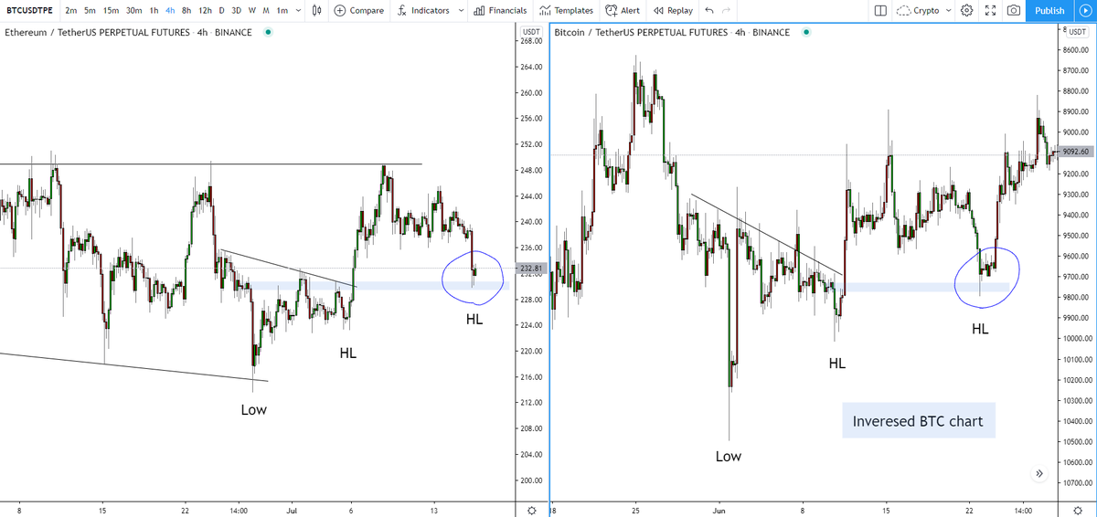 Inhale the  $ETH hopium fractal!  #ETH  #Ethereum