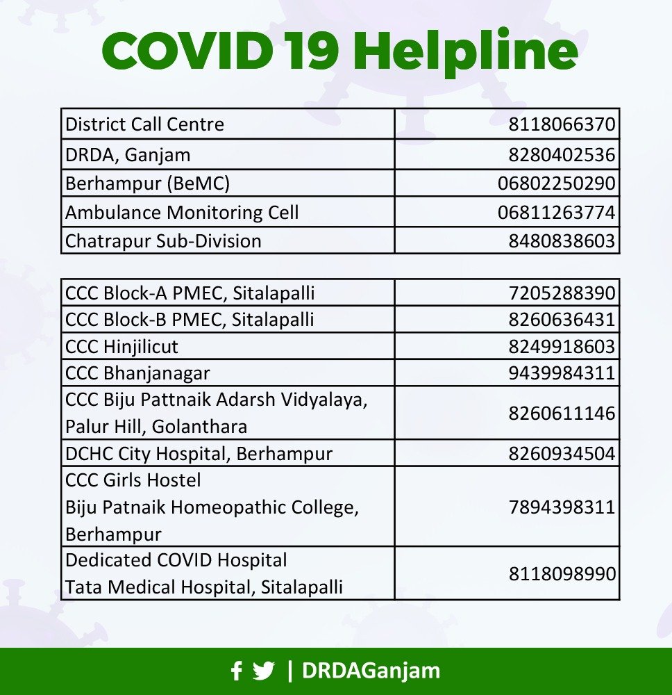 ZP_Ganjam's tweet photo. Compilation of Important Helpline Numbers for #COVID19 management of Ganjam. #OdishaFightsCorona https://t.co/I4B9ovSBQ3