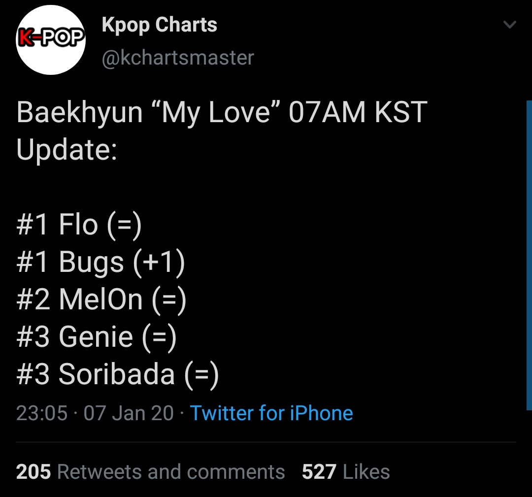 My love later went up in charts and stayed stable 