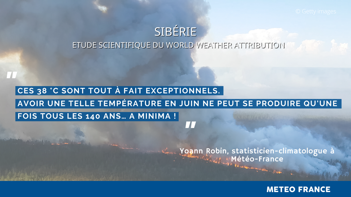 meteofrance's tweet photo. 🌡️ La #Sibérie a subi une vague de chaleur exceptionnelle le mois dernier. Une étude scientifique du #WorldWeatherAttribution à laquelle Météo-France a participé vient d'attribuer de façon très nette ces extrêmes au #réchauffementclimatique causé par l'homme.
#ClimateChange https://t.co/iwx0dPk1Al