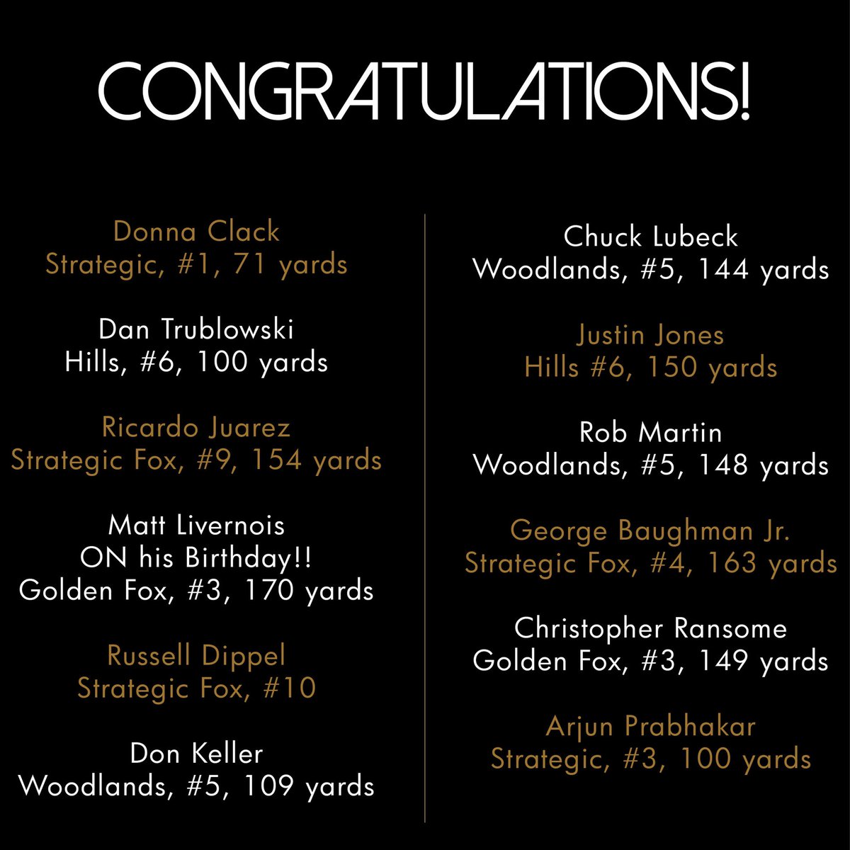 Congratulations to all our recent golfers with #holeinones