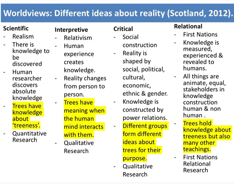 Gerry Nosowska Ifswconference Mishel Mcmahon Sharing Wisdom On First Nations Childhood Theories And Knowledge Understanding Ways Of Knowing Being Is Lifelong Learning First Nations Relational Worldview Finds