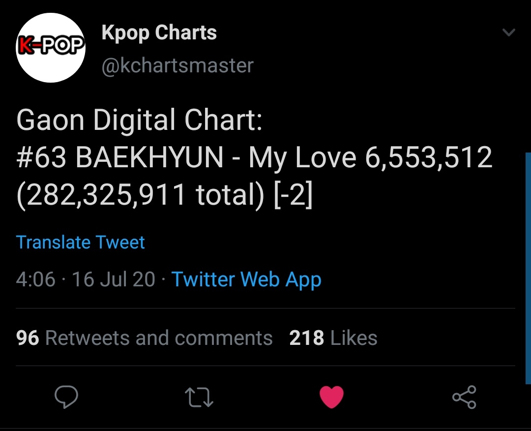 as of now "my love" reached 280M index digital points and it's still charting in Gaon's digital chart at #63 after more then 7 months, it's still charting in Melon's daily chart as well.It is in fact the longest charting song in 2020 and still counting.