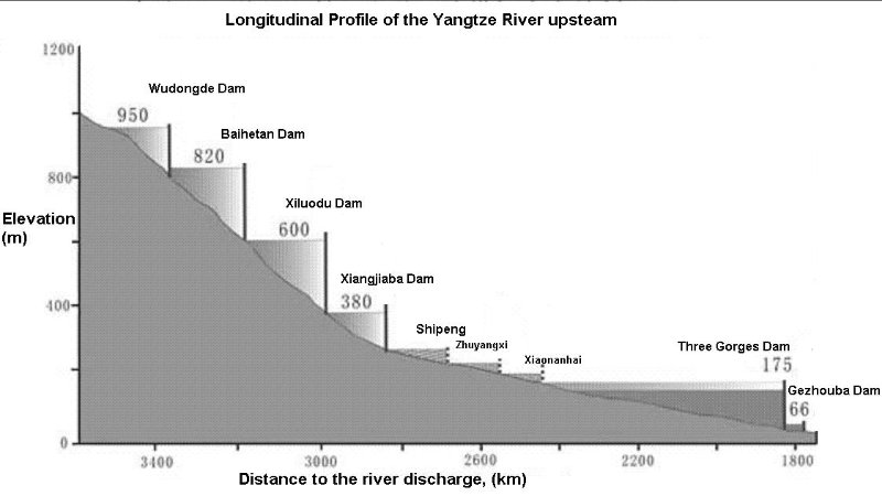  #ThreeGorgesDam  #YangtzeRiver #ChinaFlooding( 1 ) -Credit =  @PhilObenshainLhasa region (Tibet plateu)