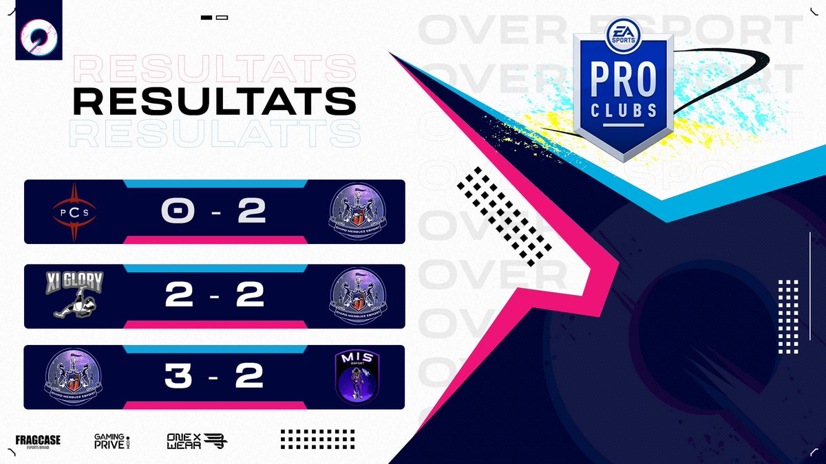 ChipoMerguezFC's tweet image. ⚫️⚪️ RESULTS ⚫️⚪️

🏆 @VPNPS4Officiel PRESTIGE 

📈 7 points sur 9 pris cette semaine grosse performance de l’équipe! Nous recollons avec les premiers au classement.

Bon week-end à tous 👋

@EsportOver 🧬 #OVERWIN