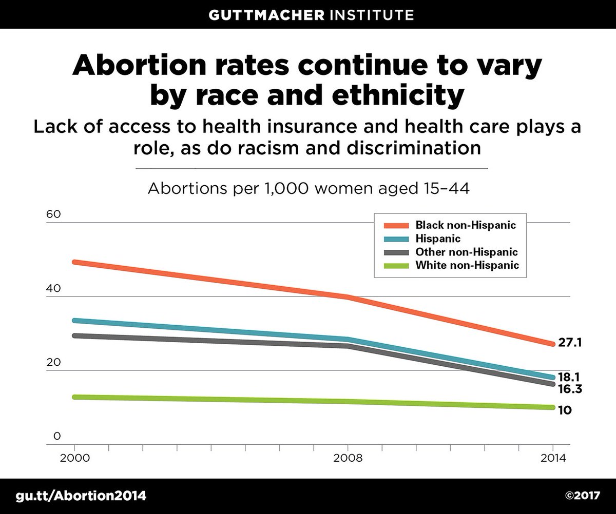 obianuju's tweet photo. Abortion is racist. 

That’s it. That’s the tweet. https://t.co/V4PIkc5Tkb