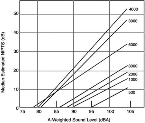 SPECIAL ISSUE: NOISE-INDUCED HEARING LOSS

This paper looks at noise exposure limits for children in recreational settings: doi.org/10.1121/1.5132…

<a href="/Cardno_ChemRisk/">Cardno ChemRisk</a>
<a href="/umichsph/">University of Michigan School of Public Health</a>

#noise #hearingloss #acoustics