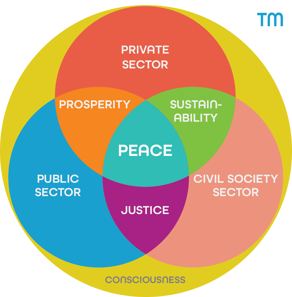 P_T_C's tweet photo. Truth and Reconciliation with Matrix of Peace Whole Systems Model https://t.co/mo9P4PjmGP via @YouTube https://t.co/PxpEEhLQx1
