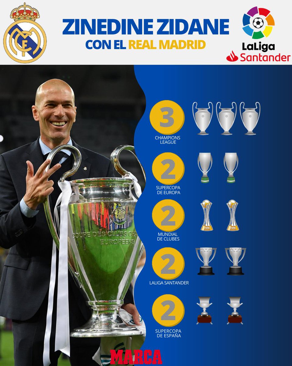 marca's tweet photo. Zidane, LEYENDA del @realmadrid 👏👏👏👏👏
https://t.co/8XFsHMql0p https://t.co/1pmBgpvTNV