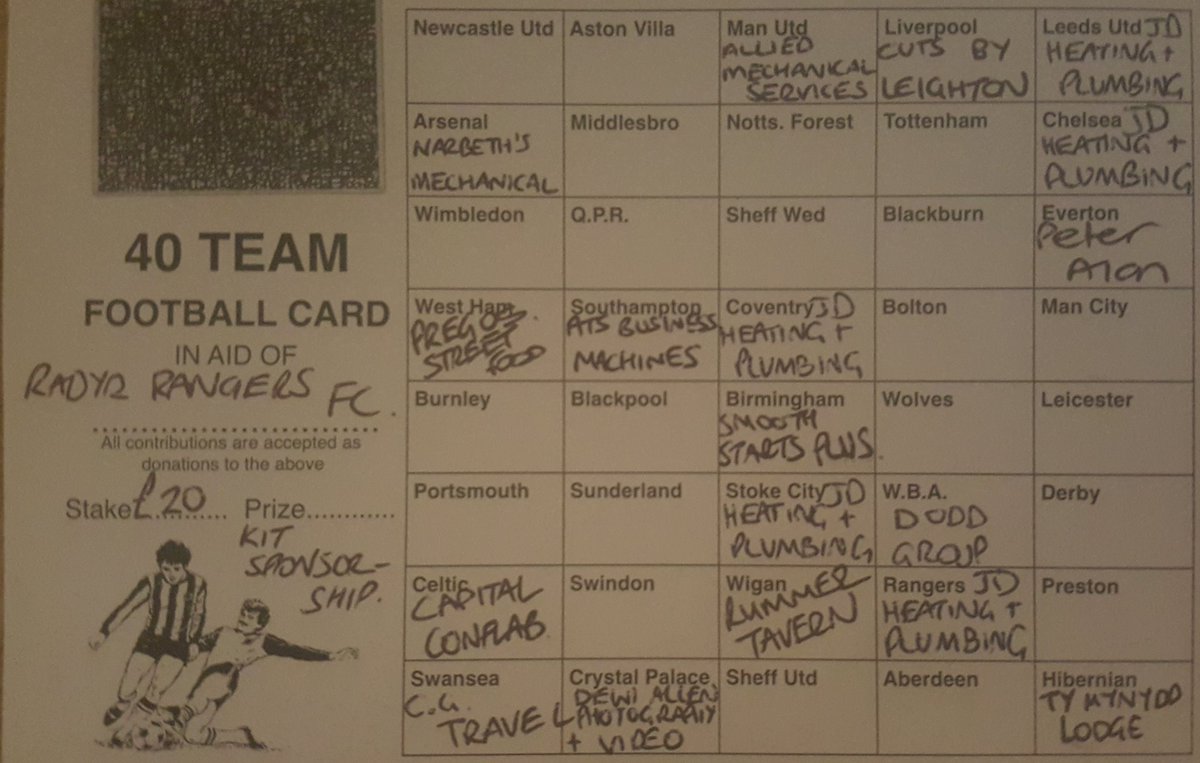 Massive Thanks to our latest sponsors, we really appreciate your support:

<a href="/TyMynyddLodge/">Ty Mynydd Lodge</a> 
<a href="/DoddGroup/">Dodd Group</a>
<a href="/PLUSmoothstarts/">Smooth Starts Plus</a> 
@ATSBM 

Get in touch to be the next name on the scratch card and a chance to win sponsorship on our shirts for just £20!!