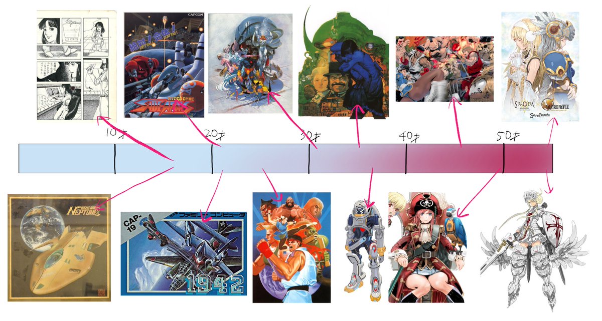 あきまん氏の年齢と絵柄の変遷表 Min T ミント あきまん氏の年齢と絵柄の変遷表 Min T ミント