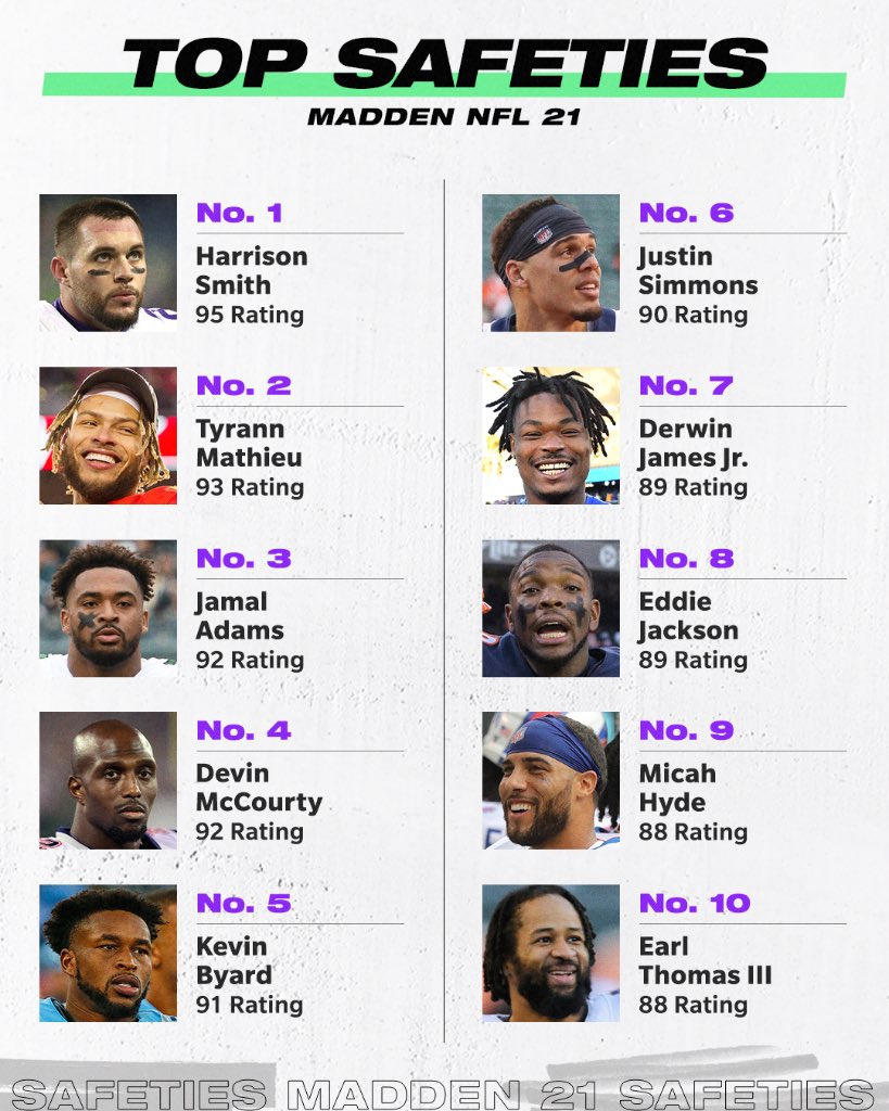 AdamSchefter's tweet photo. What’s right and what’s wrong here....? https://t.co/ZSnKdmAgHS