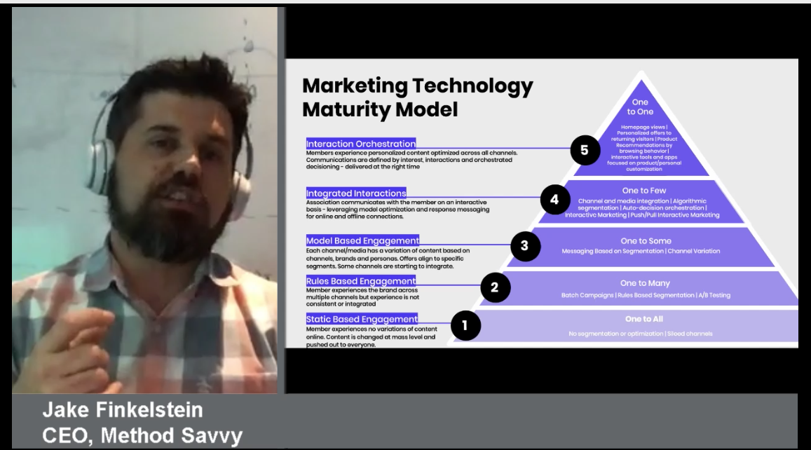 RyanWeyBLI's tweet photo. #INTCHG20 Loving Jake Finkelstein's marketing maturity model slide during his digital membership session https://t.co/TkIpJwHonn