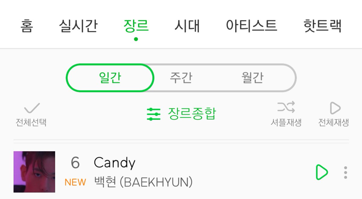 Candy debuted at #6 in melon's daily chart, #3 in bugs and #4 in genie daily chart.All other delight tracks debuted n melon's top10 daily chart 