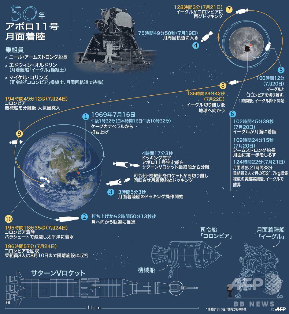 ニール アームストロング