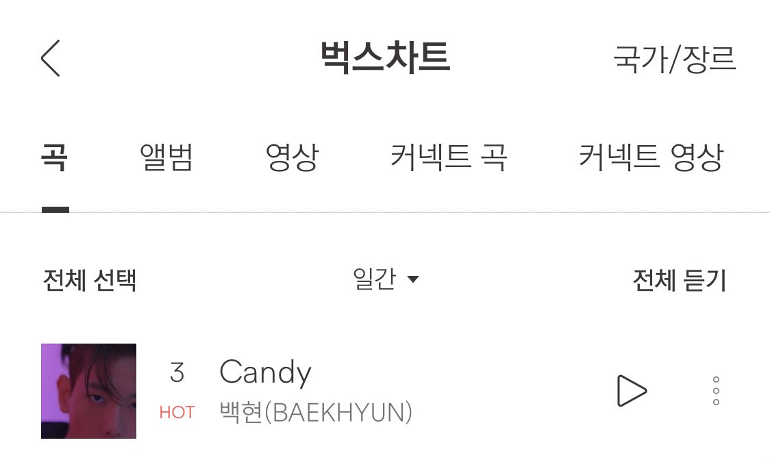 Candy debuted at #6 in melon's daily chart, #3 in bugs and #4 in genie daily chart.All other delight tracks debuted n melon's top10 daily chart 