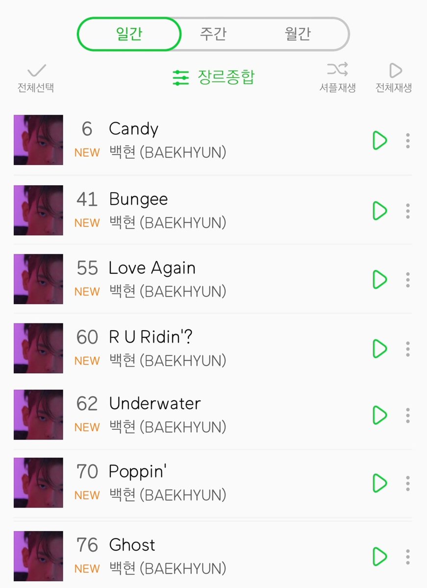 Candy debuted at #6 in melon's daily chart, #3 in bugs and #4 in genie daily chart.All other delight tracks debuted n melon's top10 daily chart 