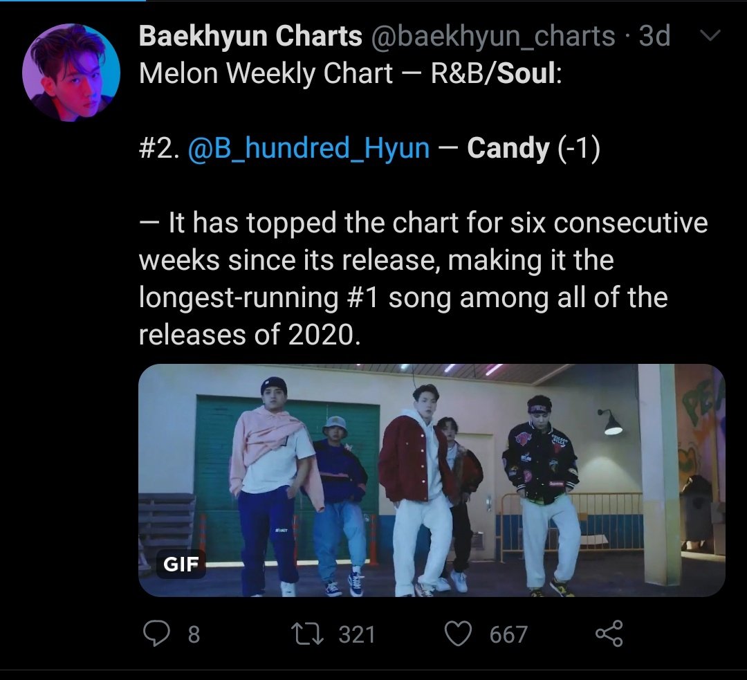 Candy debuted 1st at R&B daily chart and all side tracks debuted in top12.Candy topped this chart for consecutive 6 weeks making it the longest running #1 song released this year.