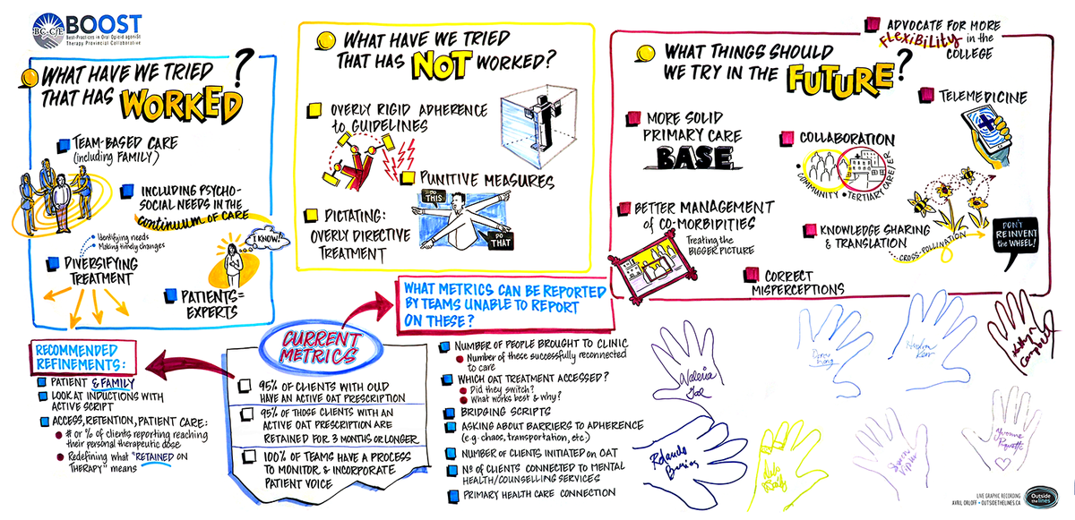 bccfe's tweet photo. Especially important during COVID-19, the BC-CfE is pleased to continue the strong work of the #BOOSTqi by establishing a new QI Network to sustain the success teams saw in improving OAT retention for those living with OUD.
Visit https://t.co/bzkpOo3WqP for more information. https://t.co/lfBhmhLODm