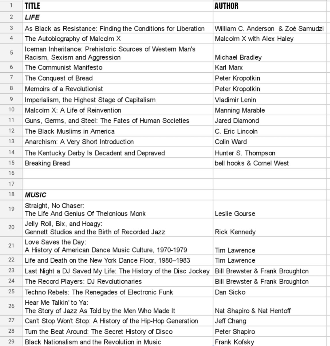 Here's my Guide 2 Booklearnin
Shouts to @BlackLauren for the suggestion of putting this together