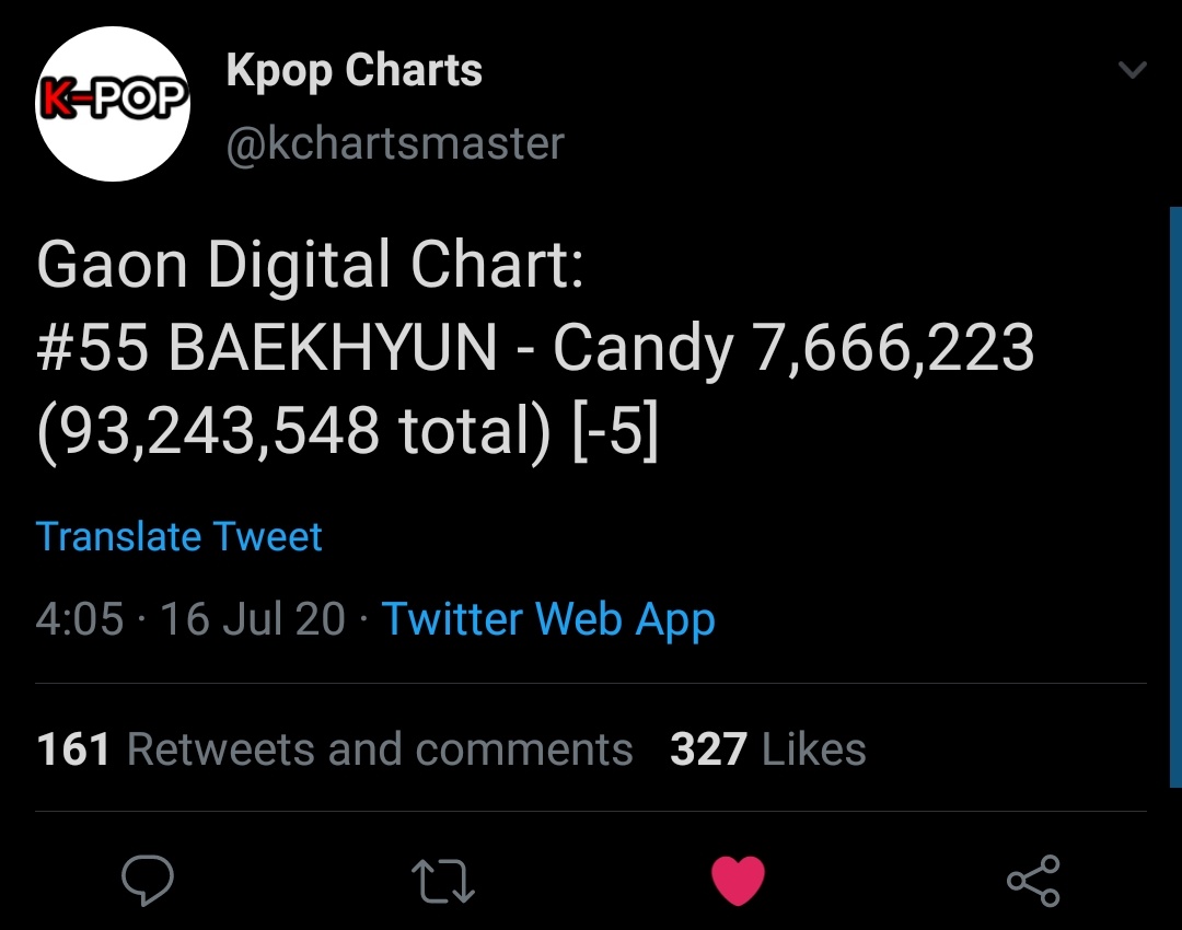 Candy is really close to reaching 100M digital index points, it's still charting.funfact: Baekhyun is the 2nd most follow male soloist on Melon.