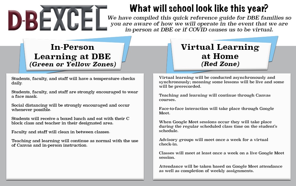 Many students &amp; parents have asked what school will look like for DBE students.  Review our quick reference guide to better understand how we'll be operating. Our teachers have been working hard to plan for this year.  For more info, reference the @KCS_District Reopening Plan.
