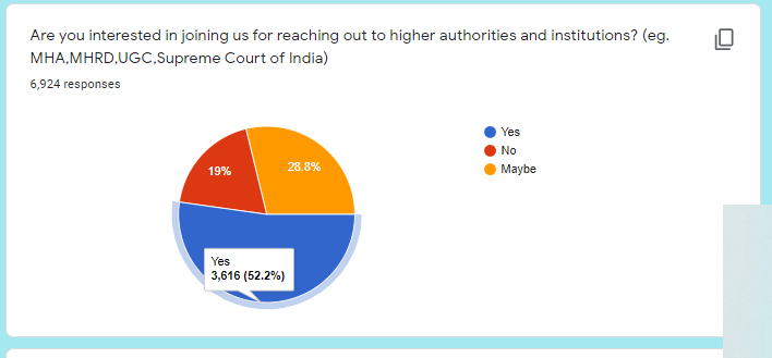 vedanth786's tweet photo. WRT filing the petition for final year students after getting tangible responses from across the state, we've decided a fundraiser. Minimal amount is appreciated. Just  support us with small amounts. Please RT. This is us, fighting for us. SOLIDARITY! #BoycottUGCGuidelines https://t.co/i6o1bYslmc