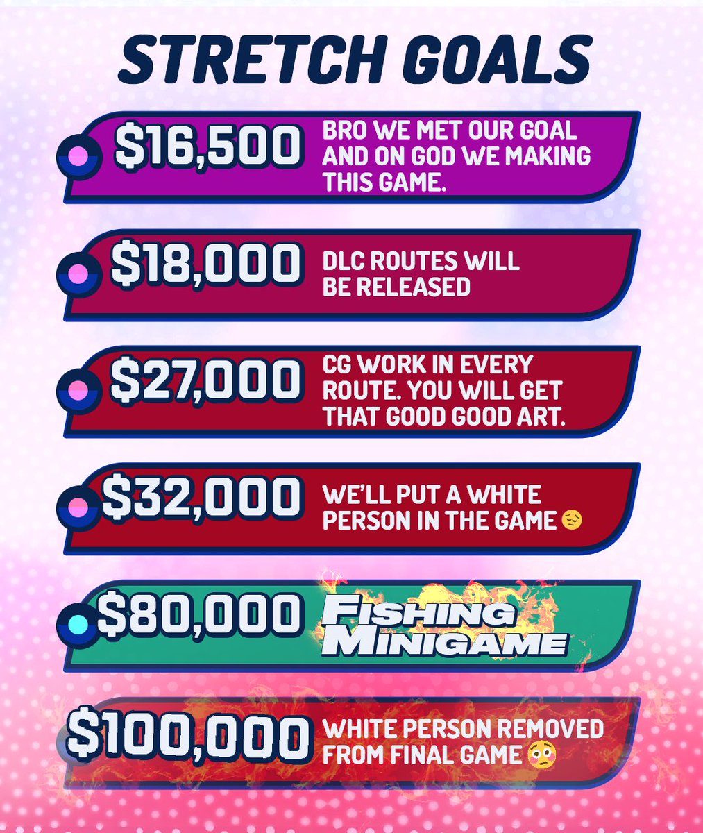 Validate game. Validate игра. Stretch goals. Validate: struggling Singles in your area. Marvel United stretch goals Box.