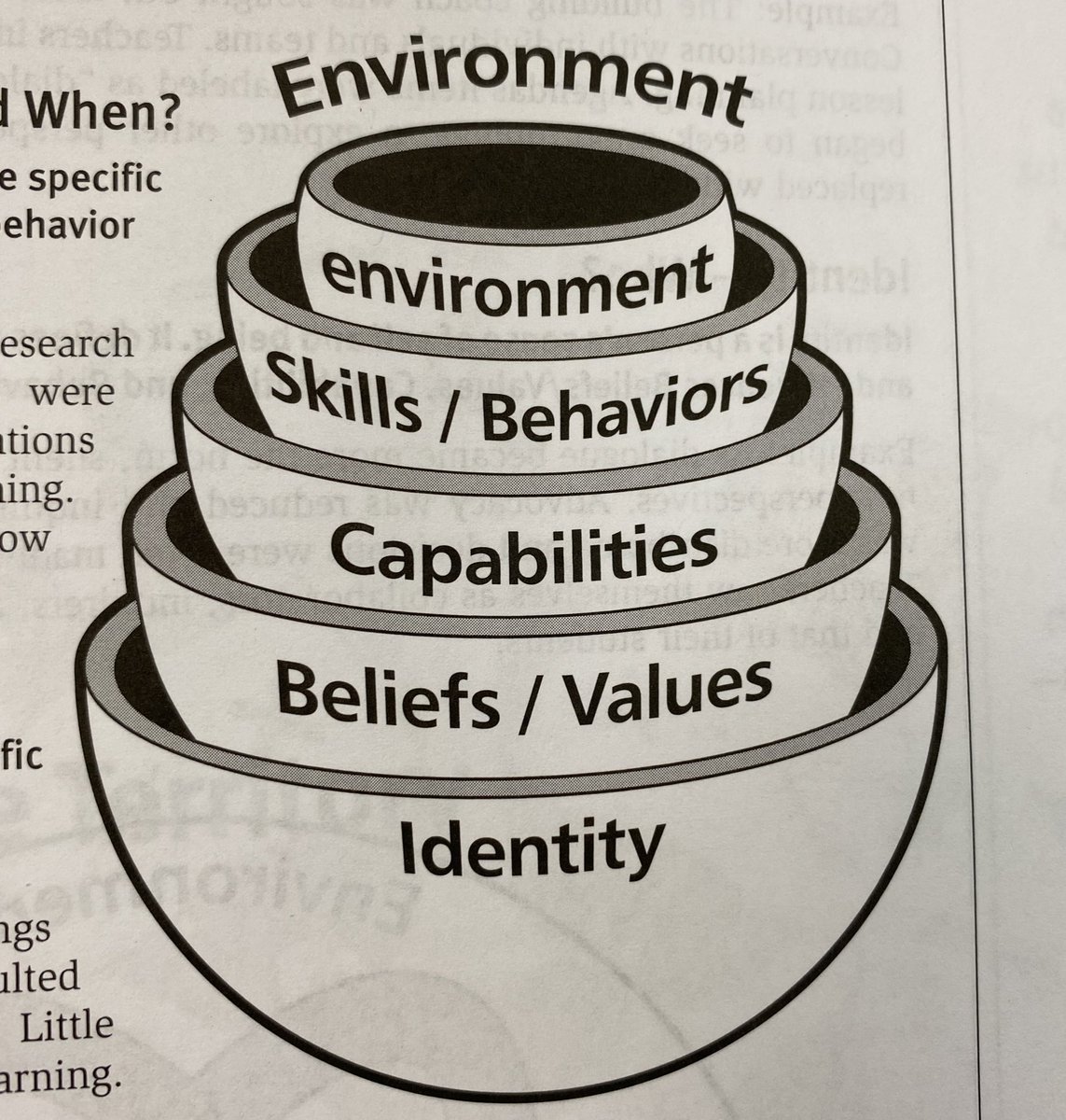 Working to identify the goal during #AdaptiveSchool training in order to move our shared vision. It’s about the people! 

“Effective leaders are able sell the problem and not the solutions.”