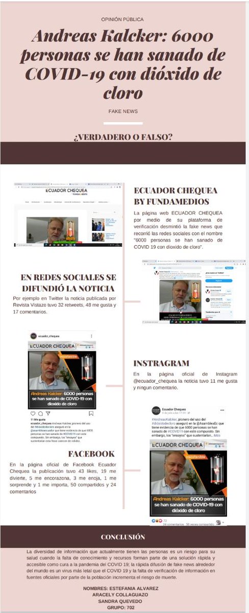 EstefiAlvarez18's tweet photo. La difusión de #Fakenews influencia a las personas a creer toda la información que reciben y puede ocasionar riesgo tanto en la salud como para la misma persona que comparte estos contenidos. Verifica la información antes de compartirla. #OpiniónPública https://t.co/QVBtr9mhYz